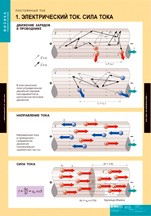 Физика. Постоянный ток (комплект таблиц) - «globural.ru» - Минусинск