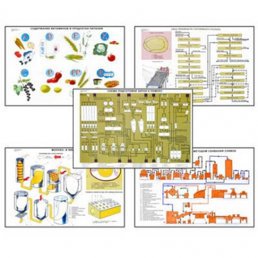 Плакаты ПРОФТЕХ "Сырье и материалы хлебопекарного производства" (20 пл, винил, 70х100) - «globural.ru» - Минусинск