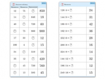Комплект карточек (10) "Обучающий калейдоскоп. Умножение и деление в два шага" - «globural.ru» - Минусинск