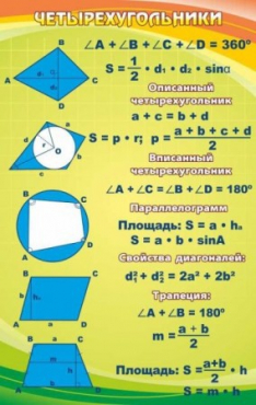 Стенд "Четырехугольники" - «globural.ru» - Минусинск