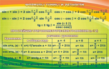 Стенд "Формулы суммы и разности" - «globural.ru» - Минусинск