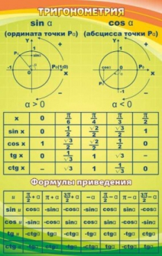 Стенд "Тригонометрия" (вариант 1) - «globural.ru» - Минусинск