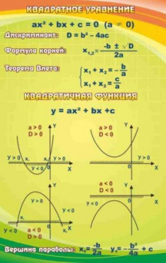 Стенд "Квадратное уравнение" (вариант 1) - «globural.ru» - Минусинск