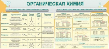 Стенд "Органическая химия" - «globural.ru» - Минусинск