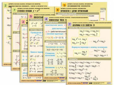 Комплект таблиц по всему курсу "Алгебра и начала анализа" (50 табл., А1, полноцв., лам.) - «globural.ru» - Минусинск