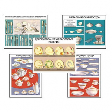 Плакаты ПРОФТЕХ "Виды посуды" (15 пл, винил, 70х100) - «globural.ru» - Минусинск