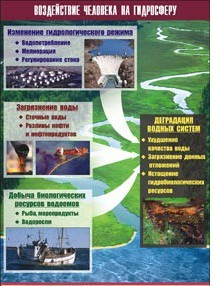 Таблица демонстрационная "Воздействие человека на гидросферу" (винил 70х100) - «globural.ru» - Минусинск