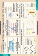 Физика. Магнитное поле. (комплект таблиц) - «globural.ru» - Минусинск