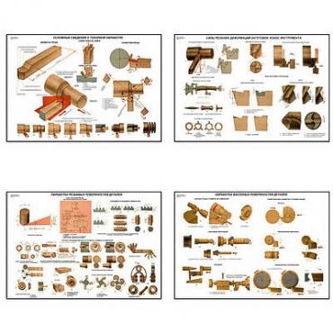 Плакаты ПРОФТЕХ "Основы токарной обработки металла" (20 пл, винил, 70х100) - «globural.ru» - Минусинск