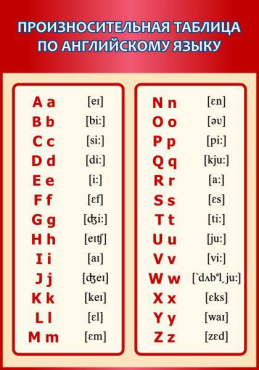 Стенд "Произносительная таблица по английскому языку" - «globural.ru» - Минусинск