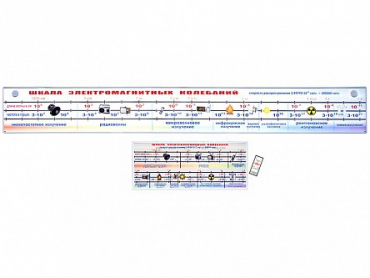 Интерактивный стенд-лента "Шкала электромагнитных колебаний" адаптивный, с сенсорным пультом управления и планшетом со шрифтом Брайля (физика) - «globural.ru» - Минусинск