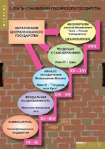 История. Становление российского государства (комплект таблиц) - «globural.ru» - Минусинск