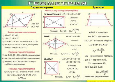 Таблица Параллелограмм, трапеция 1000*1400 винил - «globural.ru» - Минусинск