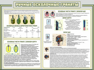 Стенд "Ручные осколочные гранаты" - «globural.ru» - Минусинск