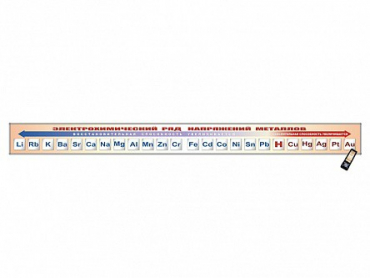 Электронно-справочный стенд "Электрохимический ряд напряжений металлов" адаптивный, с сенсорным пультом управления и планшетом со шрифтом Брайля (химия) - «globural.ru» - Минусинск