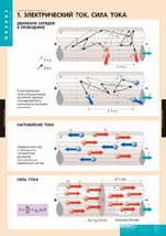 Физика. Электродинамика (комплект таблиц) - «globural.ru» - Минусинск