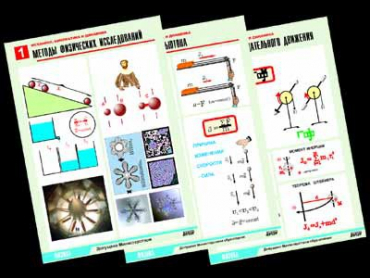 Комплект таблиц по физике "Механика-1. Кинематика. Динамика" (12 таблиц,формат А1, лам.) - «globural.ru» - Минусинск