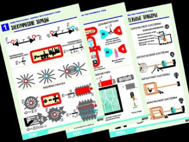 Комплект таблиц по физике "Электростатика. Постоянный ток" (12 таблиц, формат А1, лам) - «globural.ru» - Минусинск