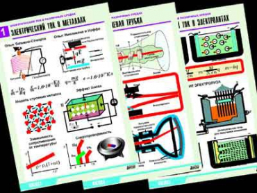 Комплект таблиц по физике "Электродинамика. Ток в различных средах" (8 таблиц, формат А1, лам.) - «globural.ru» - Минусинск