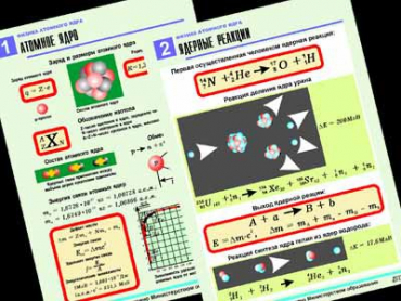 Комплект таблиц по физике "Физика атомного ядра" (10 таблиц, формат А1, лам.) - «globural.ru» - Минусинск