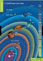 География. Земля и Солнце (комплект таблиц) - «globural.ru» - Минусинск