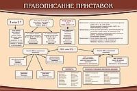 Стенд "Правописание приставок" (вариант 2) - «globural.ru» - Минусинск