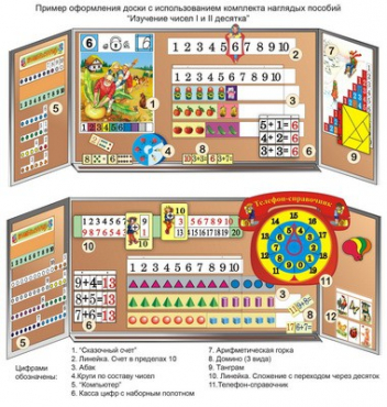 Комплект наглядных пособий "Изучение чисел I и II десятка" - «globural.ru» - Минусинск