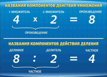 Стенд "Компоненты умножения и деления" (вариант 1) - «globural.ru» - Минусинск