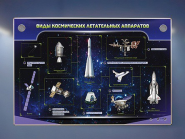 Интерактивный электрифицированный стенд "Виды космических летательных аппаратов" - «globural.ru» - Минусинск