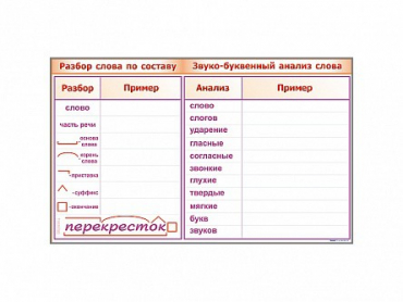 Фрагмент демонстрационный маркерный "Звуко-буквенный анализ слова" - «globural.ru» - Минусинск