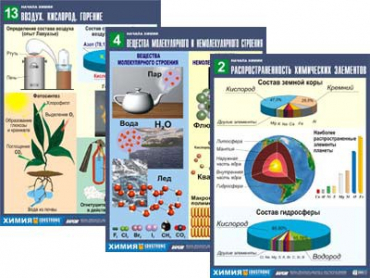 Комплект таблиц по химии демонстрационный "Начала химии" (16 таблиц, формат А1, лам.) - «globural.ru» - Минусинск