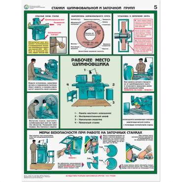 Плакаты "Безопасность работ на металлообрабатывающих станках" - «globural.ru» - Минусинск