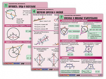 Комплект таблиц по геометрии "Планиметрия. Окружность" (8 табл., формат А1, лам.) - «globural.ru» - Минусинск