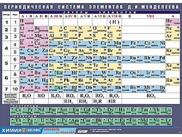 Таблица демонстрационная "Периодическая система элементов Д. И. Менделеева" (винил 100х140) - «globural.ru» - Минусинск