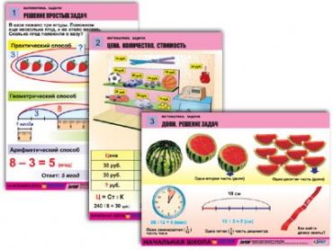 Комплект таблиц для начальной школы "Математика. Задачи" - «globural.ru» - Минусинск
