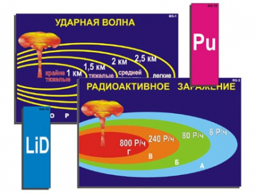 Модель-аппликация "Ядерное оружие" (ламинированная) - «globural.ru» - Минусинск