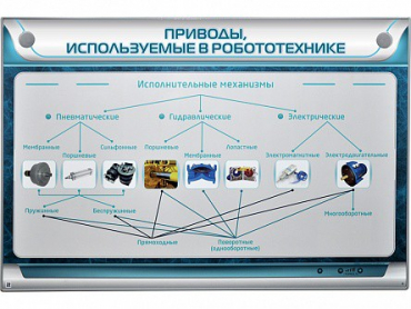 Электрифицированный стенд "Приводы, используемые в робототехнике" - «globural.ru» - Минусинск