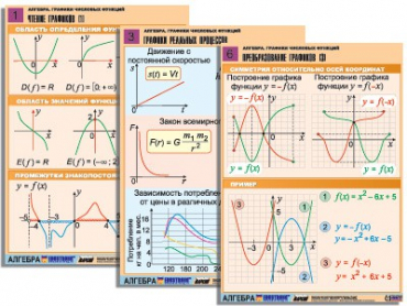 Комплект таблиц по алгебре "Алгебра. Графики числовых функций" (6 табл., формат А1, лам.) - «globural.ru» - Минусинск