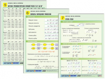Комплект таблиц раздаточных "Алгебра. Числа. Формулы" (цвет., лам., А4, 10 шт.) - «globural.ru» - Минусинск