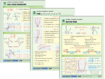 Комплект таблиц раздаточных "Алгебра. Функции и графики" (цвет., лам., А4, 6 шт.) - «globural.ru» - Минусинск