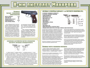 Стенд "Пистолет Макарова" - «globural.ru» - Минусинск