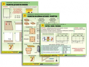 Комплект таблиц для начальной школы "Технология. Обработка бумаги и картона-1 - «globural.ru» - Минусинск