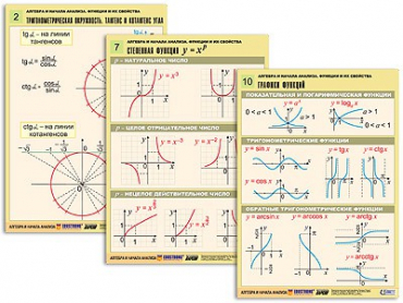 Комплект таблиц "Алгебра и начала анализа. Функции и их свойства" (14 табл., формат А1, лам) - «globural.ru» - Минусинск