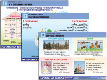 Комплект таблиц для начальной школы "Русский язык. Глагол" - «globural.ru» - Минусинск