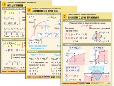Комплект таблиц "Алгебра и начала анализа. Неравенства" (6 табл., формат А1, лам.) - «globural.ru» - Минусинск