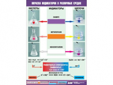Таблица демонстрационная "Окраска индикаторов в различных средах" (винил 100х140) - «globural.ru» - Минусинск