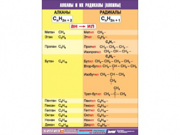 Таблица демонстрационная "Алканы и алкилы" (винил 70х100) - «globural.ru» - Минусинск