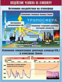 Таблица демонстрационная "Воздействие человека на атмосферу" (винил 70x100) - «globural.ru» - Минусинск