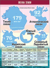 Таблица демонстрационная "Океаны Земли" (винил 70x100) - «globural.ru» - Минусинск