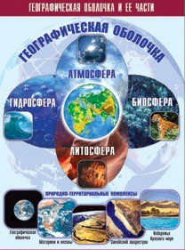 Таблица демонстрационная "Географическая оболочка и ее части" (винил 100x140) - «globural.ru» - Минусинск